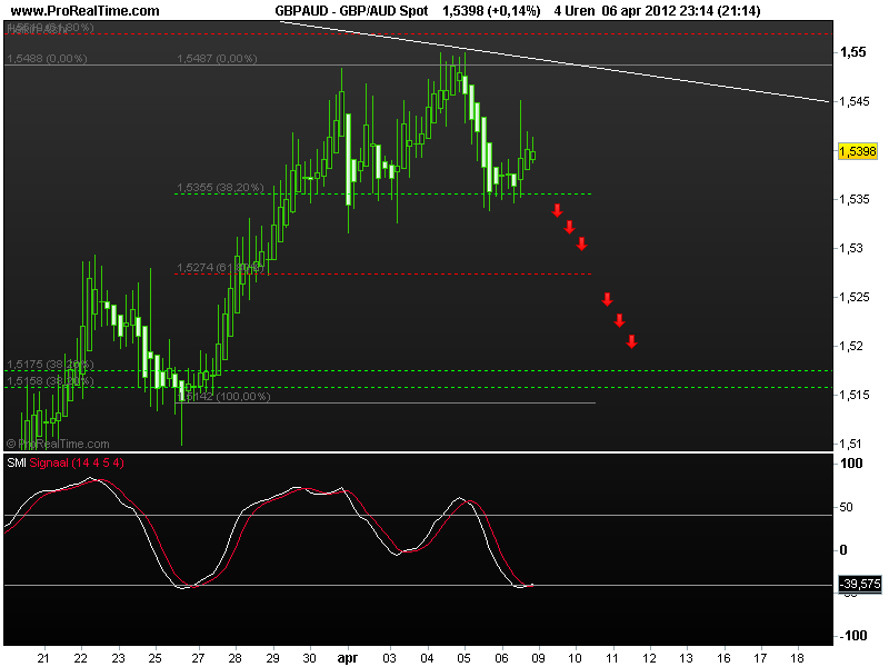 gbp-aud3 spot